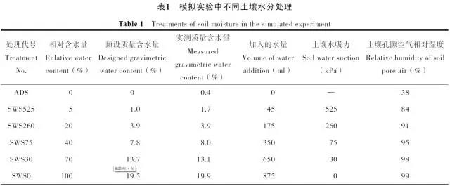 土壤水吸力对控释尿素养分释放特征的影响1.jpg